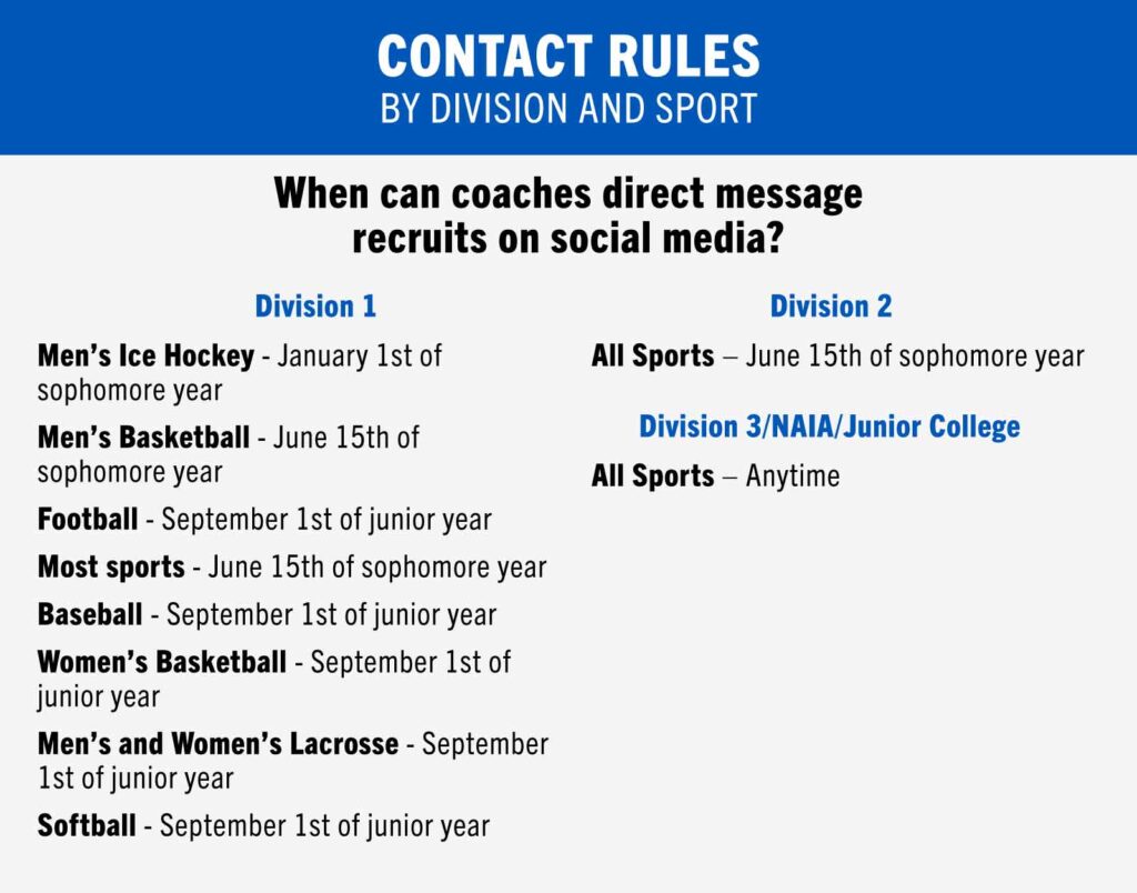 Contact rules for college coaches direct messaging recruits on social media Contact rules for college coaches direct messaging recruits on social media