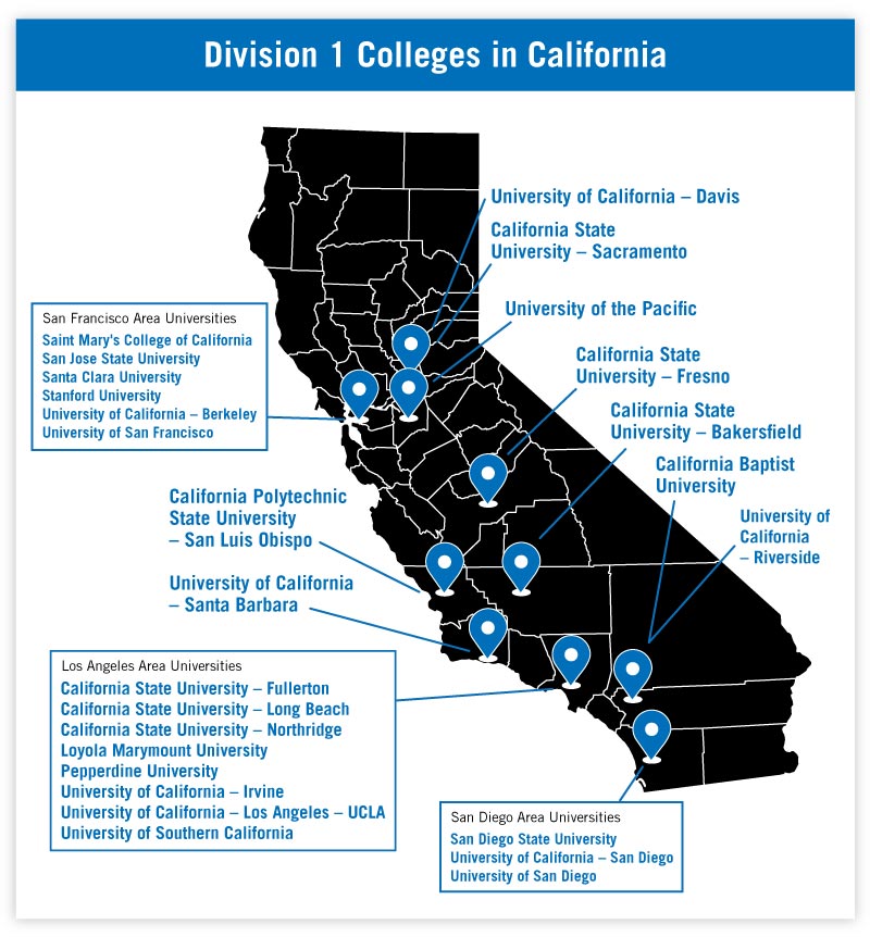 d1 colleges in california